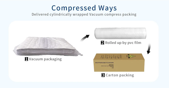 compressed mattress in a box 的副本